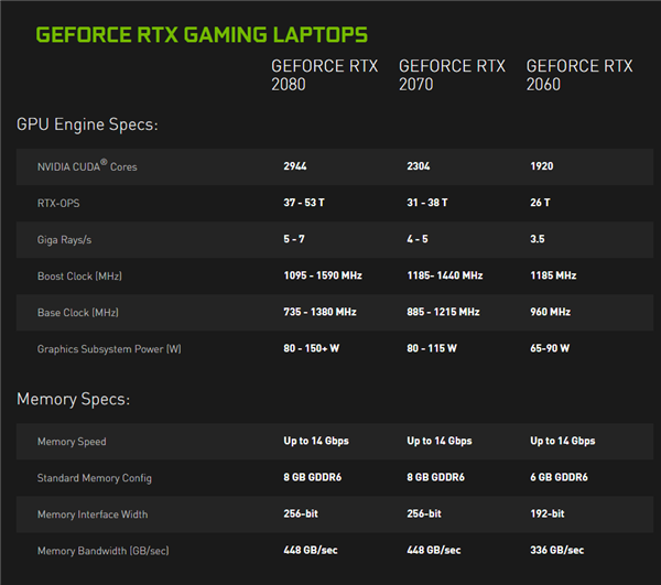NVIDIA游戏本显卡再次升级 全新Max-Q技术 价格亲民