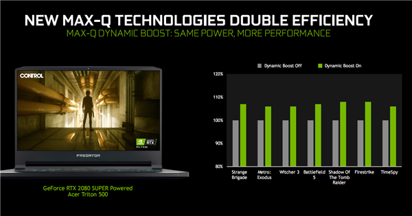 NVIDIA游戏本显卡再次升级 全新Max-Q技术 价格亲民