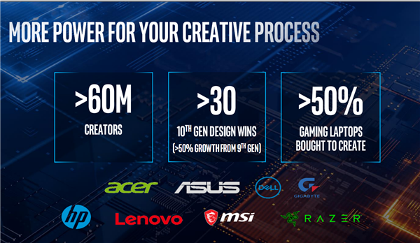 intel高性能十代酷睿 提升CPU频率睿频加速 简化超频