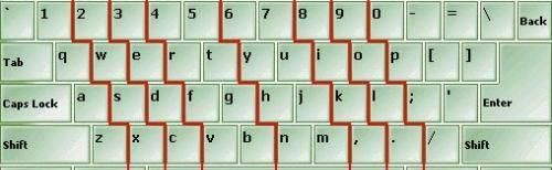 键盘26个字母口诀是怎样的？