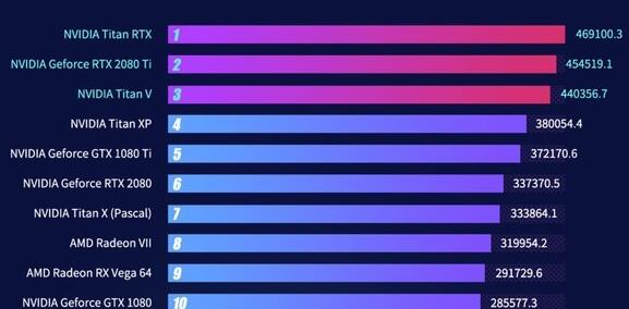 gtx1080ti显卡性能详细评测