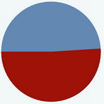 使用O&O Defrag 21清理电脑磁盘碎片的方法