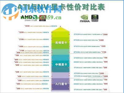 显卡A卡和N卡的区别哪里?A卡和N卡的对比