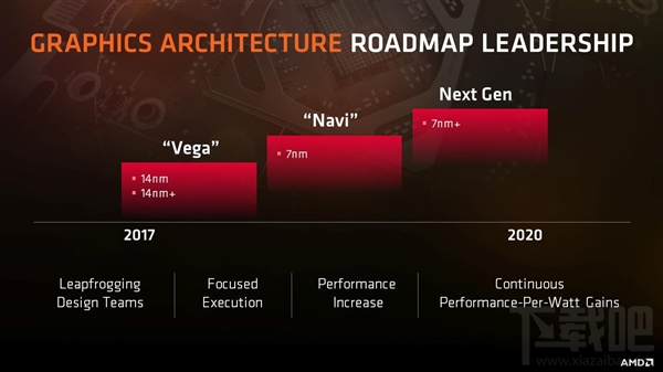 AMD Navi显卡怎么样?AMD Navi显卡参数介绍
