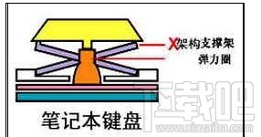 DELL笔记本怎么拆卸键盘按键