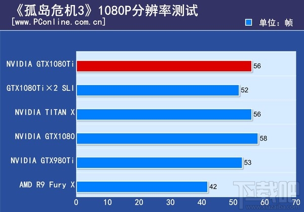 GTX1080Ti显卡有什么好