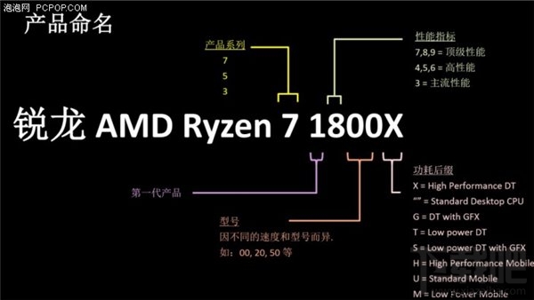 锐龙AMD Ryzen评测:锐龙AMD Ryzen性能惊人功耗大降