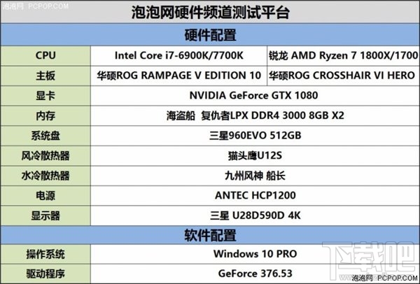 锐龙AMD Ryzen评测:锐龙AMD Ryzen性能惊人功耗大降