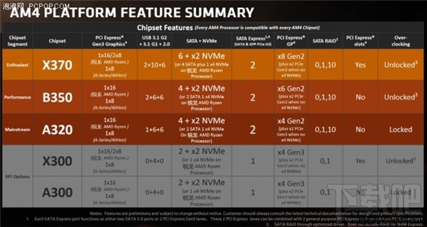 锐龙AMD Ryzen评测:锐龙AMD Ryzen性能惊人功耗大降