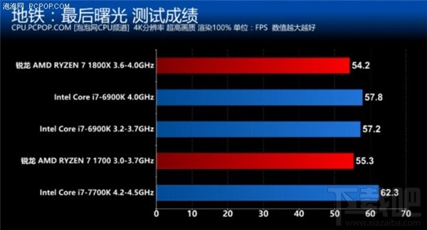 锐龙AMD Ryzen评测:锐龙AMD Ryzen性能惊人功耗大降