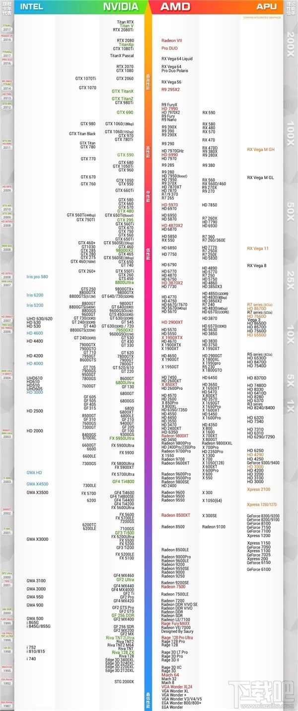 最新CPU天梯图2020 2020年5月CPU性能天梯图