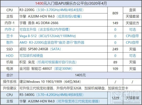 最新CPU天梯图2020 2020年5月CPU性能天梯图