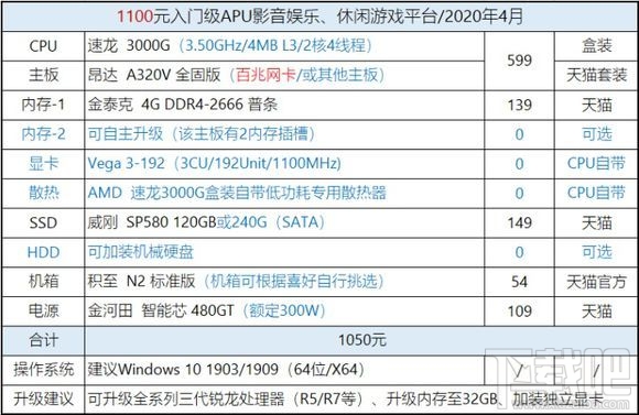 最新CPU天梯图2020 2020年5月CPU性能天梯图