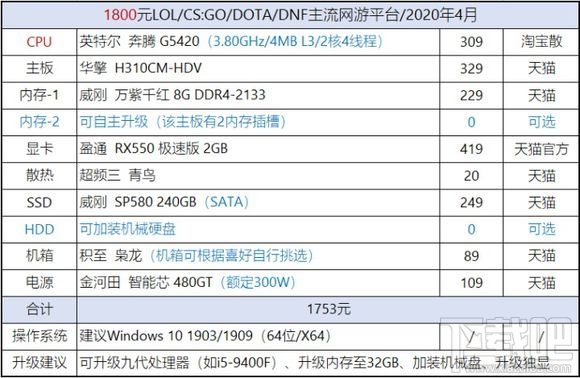 最新CPU天梯图2020 2020年5月CPU性能天梯图