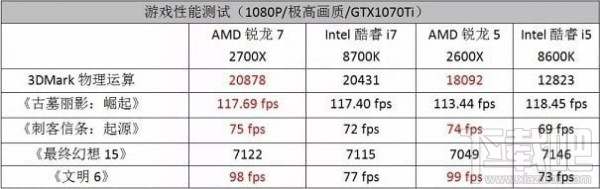 3月CPU天梯图2020最新推荐 CPU排行天梯图3月更新