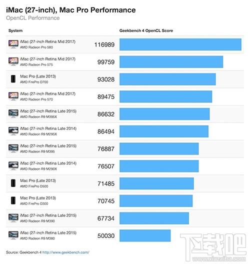 新款27英寸iMac跑分怎么样?苹果新款27 英寸iMac 跑分测试