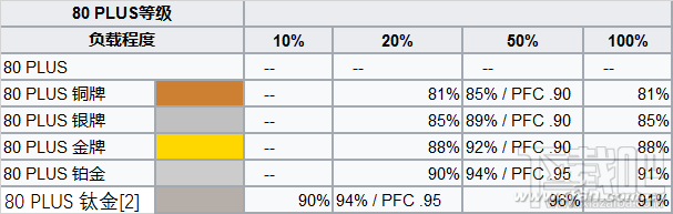 电脑模组电源好用吗？