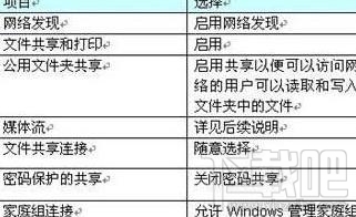 局域网文件怎么共享?局域网文件共享设置的方法