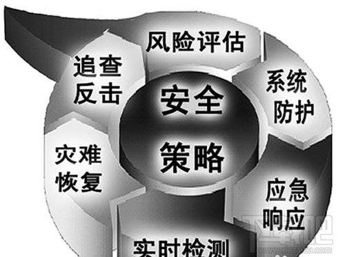 电脑防火墙有什么作用？电脑防火墙的作用