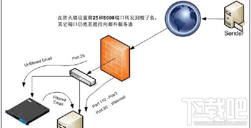 电脑防火墙有什么作用？电脑防火墙的作用