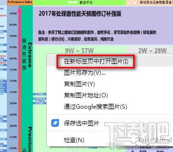 显卡性能天梯图 2017年2月CPU性能天梯图修订补强版