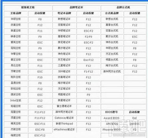 电脑无限蓝屏重启进不了安全模式怎么修复