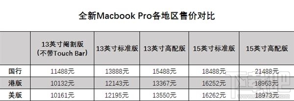 新款MacBook Pro哪个版本更划算？MacBook Pro哪里买最便宜
