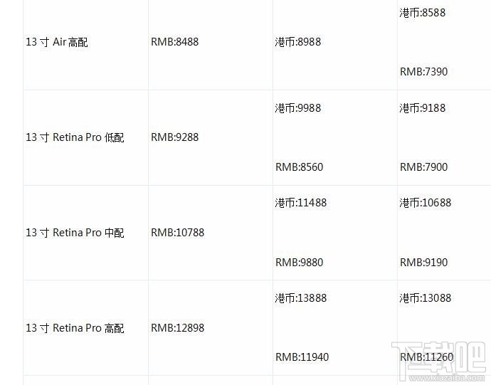 港行和国行Mac哪里买划算?港行和国行Mac的主要价格对比一览