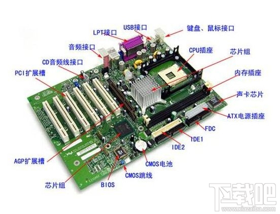 怎么检查电脑硬件故障问题