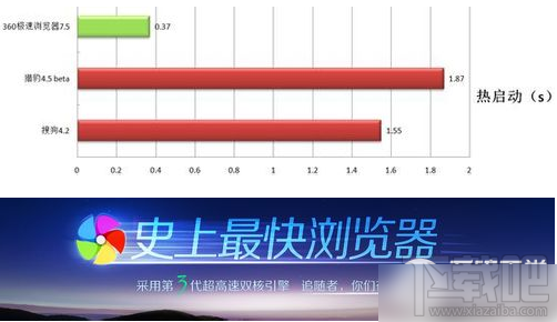 360安全浏览器和360极速浏览器哪个好 360极速浏览器和安全浏览器区别比较