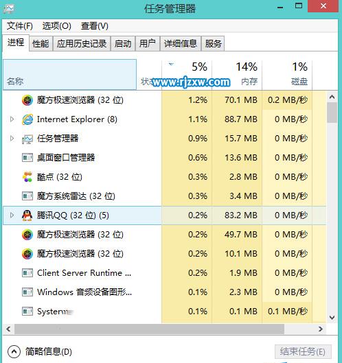 电脑使用任务管理器进程的方法