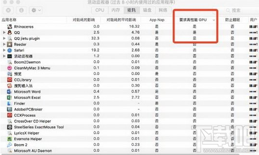 macbook pro怎么提升续航时间？macbook pro提升续航技巧分享