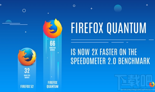 Firefox Quantum怎么样?Firefox Quantum正式版什么时候发布?