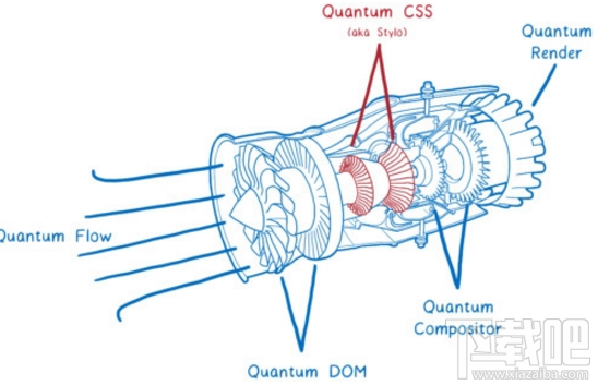 Firefox Quantum怎么样?Firefox Quantum正式版什么时候发布?