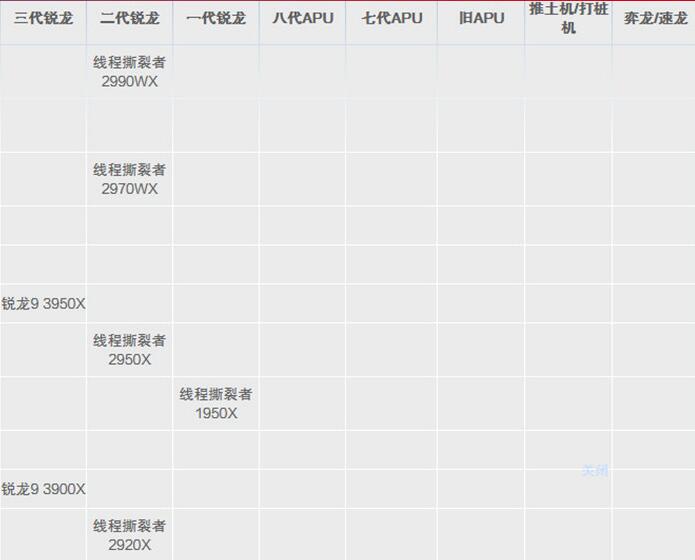 笔记本cpu天梯图2020