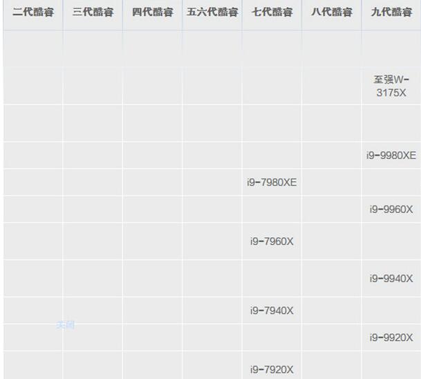 笔记本cpu天梯图2020