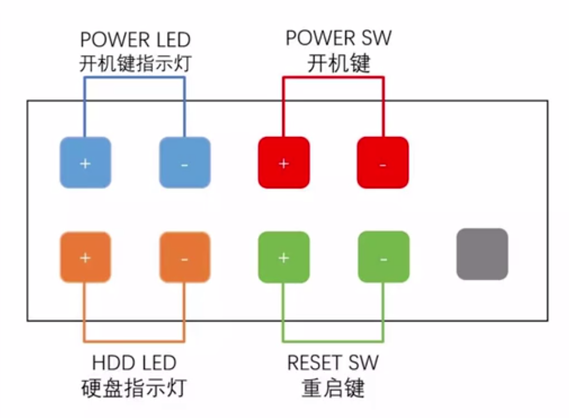 电脑主板跳线接法图解 小白装机一看就会