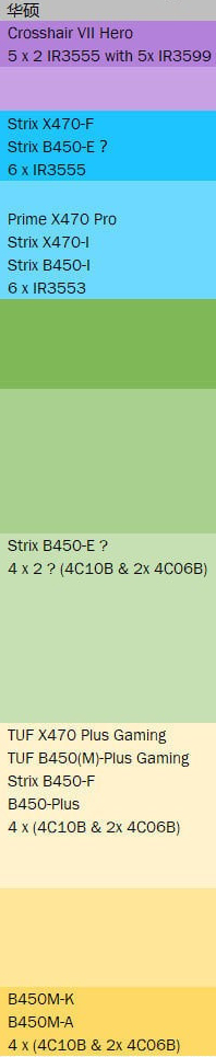 华硕主板天梯图最新版