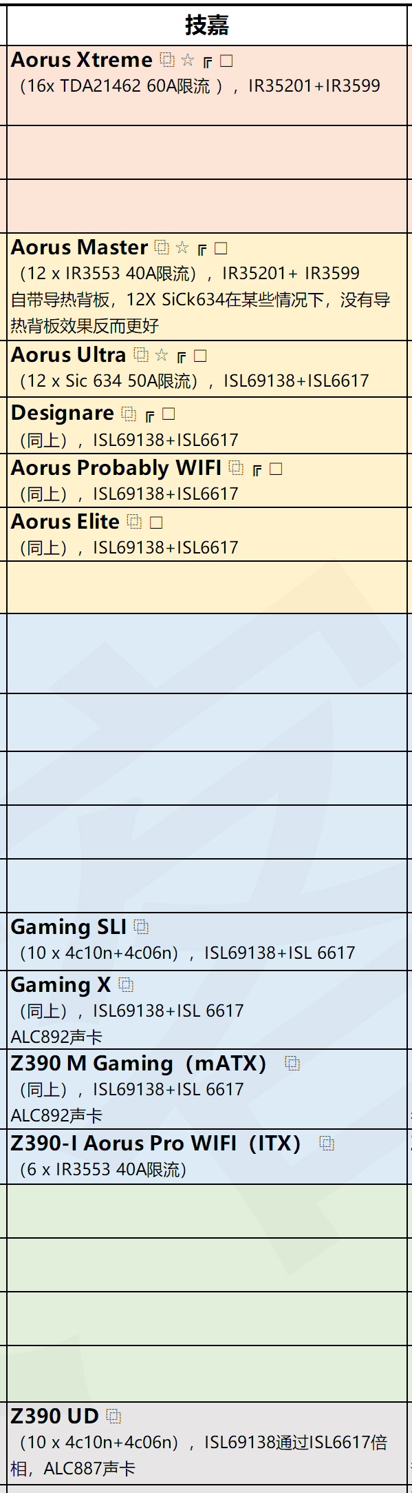 技嘉主板排名天梯图最新