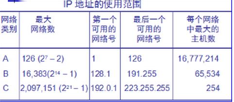 怎么判断ip地址的不同