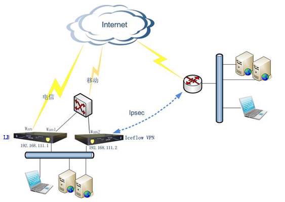 电脑ip地址是固定的吗