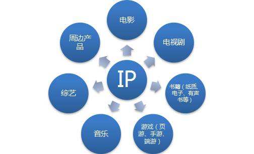 电脑ip地址都有哪些