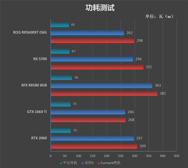 ROG STRIX RX5600XT O6G GAMING评测 全方位测试