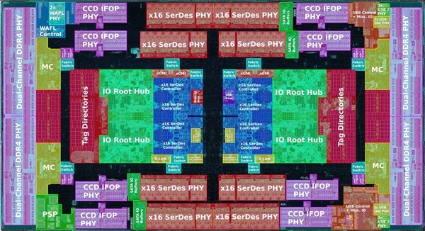 三代锐龙CPU的I/O裸片彩色透视图公布 各区域分布清晰