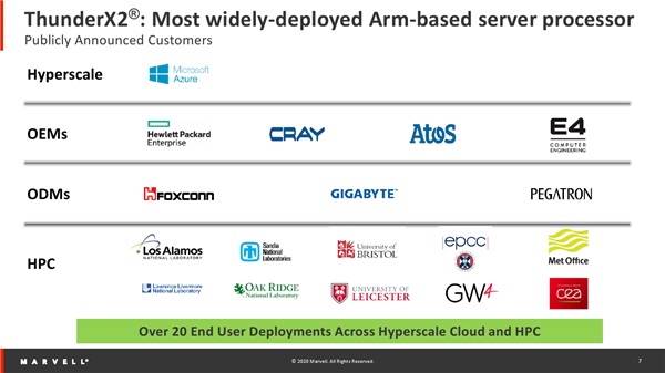 ARM芯片ThunderX3处理器详解 ARM芯片之王