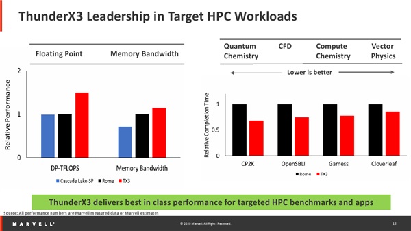 ARM芯片ThunderX3处理器详解 ARM芯片之王