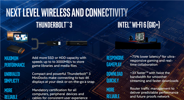 十代酷睿高性能系列优化 128GB DDR4内存 WiFi6