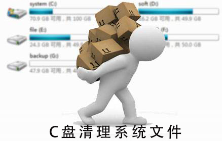 C盘清理系统文件