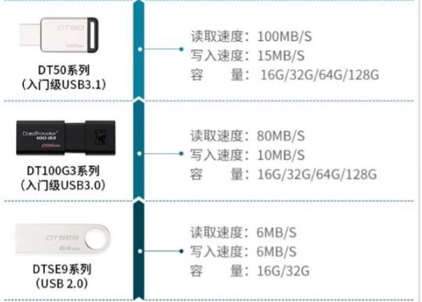 金士顿DT100G3U盘怎么样 金士顿DT100G3U盘全方位详细评测