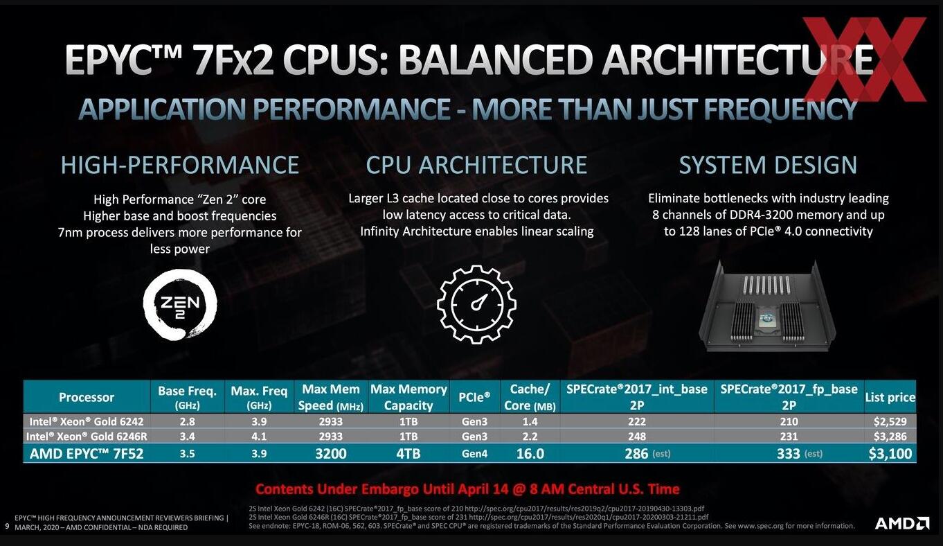 AMD EPYC 7Fx2处理器产品线扩展 最多提供64个内核
